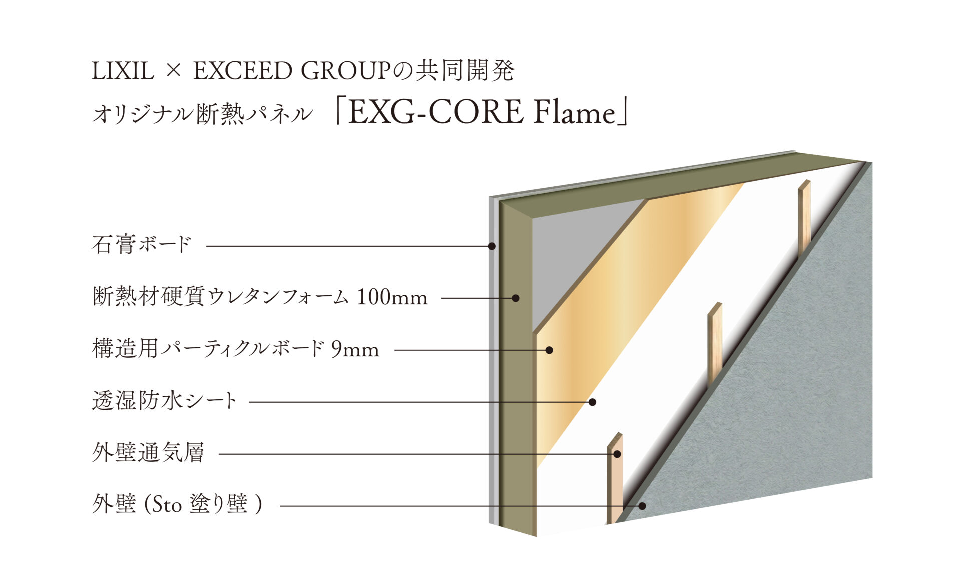 構造断熱パネル